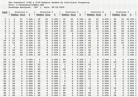 what are the most common winning powerball numbers|Powerball Frequency Chart .